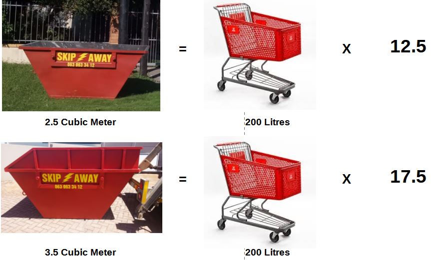 Example of Volume Capacity